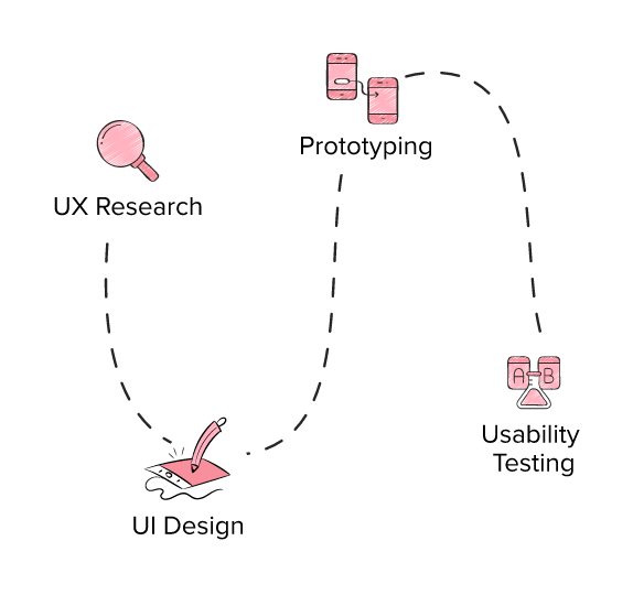 Engaging UI/UX Design 